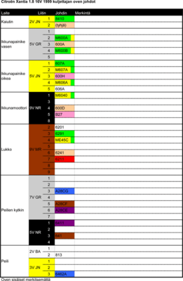 Xantian-ovijohdot_korjattu.png