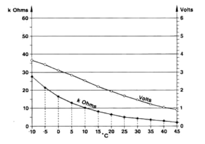 xantia_cabin_sensor.png