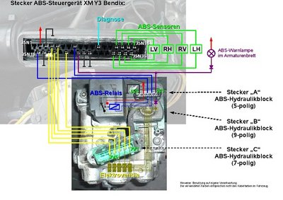 ABS_XM_Y3_Bendix_p.jpg
