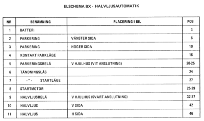 Halvljusautomatik2.png