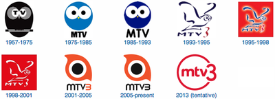 mtv_fi_followup_mtv3_logo_history.png