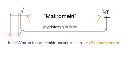 makrometri.jpg