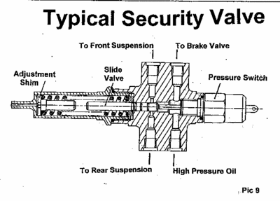 safety valve.gif