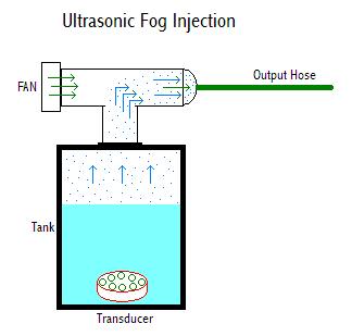 fogger.JPG