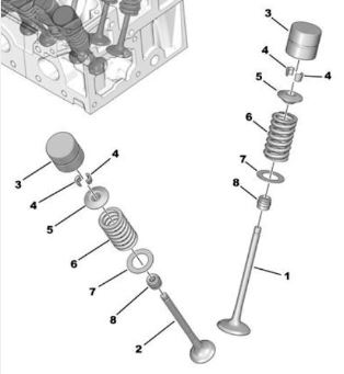 VALVES GUIDE ROCKER GEAR.jpg