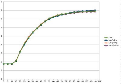 MAF_curve_temp100ohm_batt12.7V.jpg