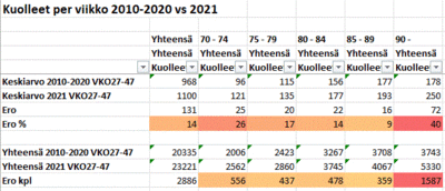 VKO2747lukumäärät.GIF